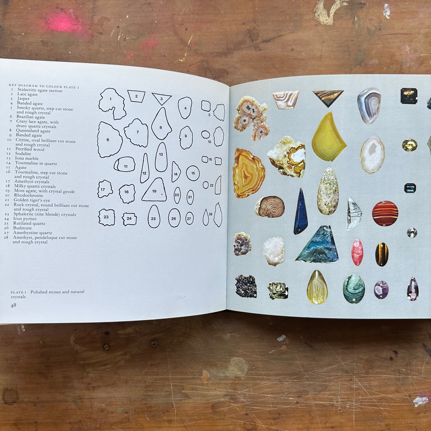 Cutting and Setting Stones