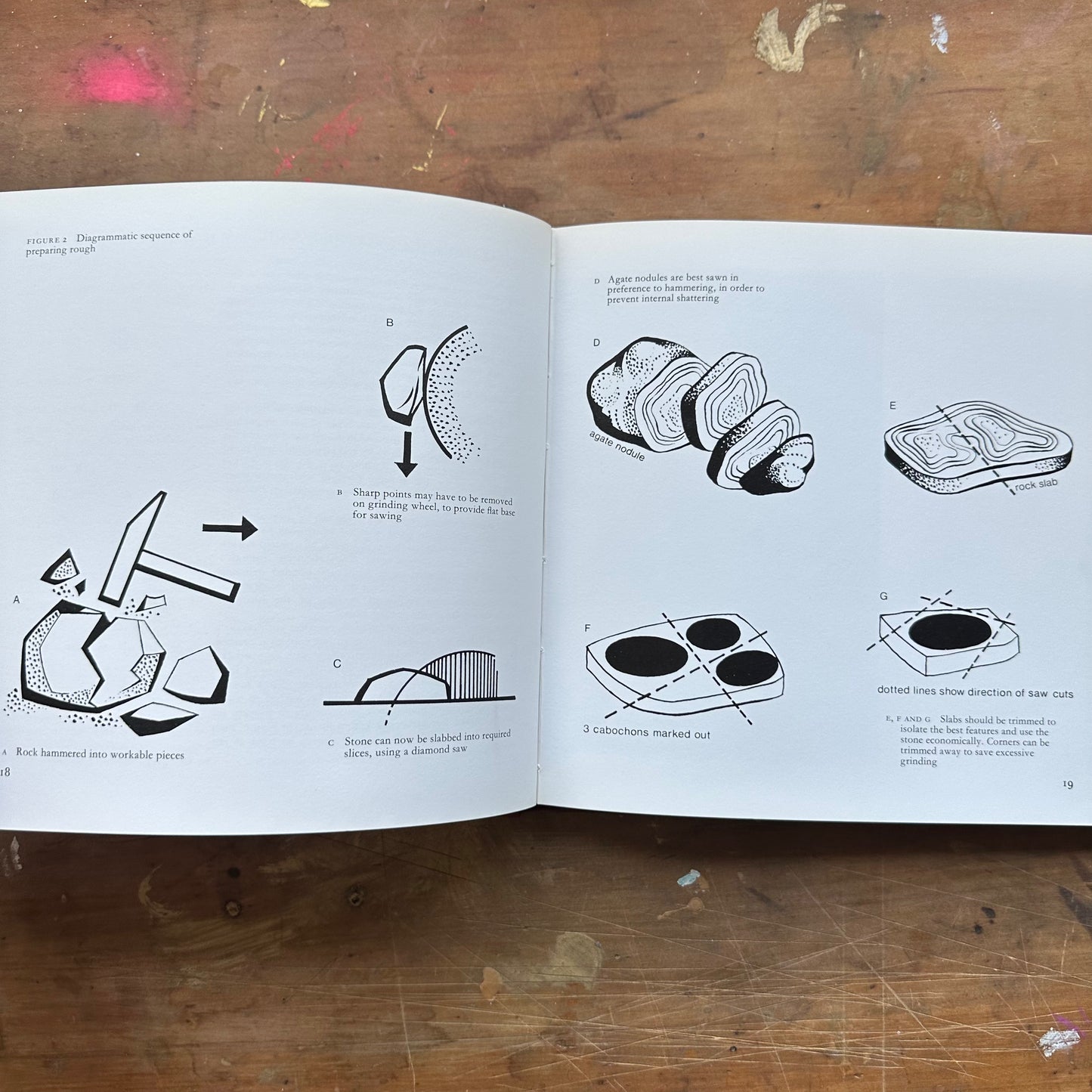 Cutting and Setting Stones